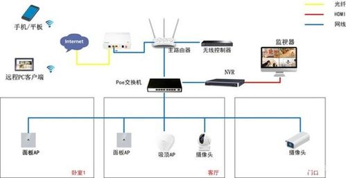 你所理解的智能家居，也許還完全不到位
